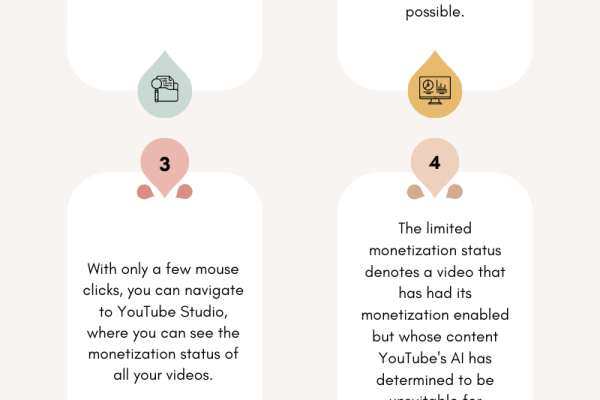 Gwaa YouTube Checker – See If a Channel Earns Money