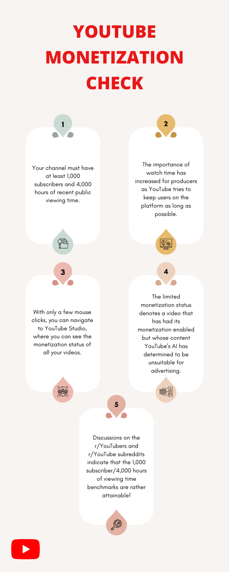 Gwaa YouTube Checker – See If a Channel Earns Money